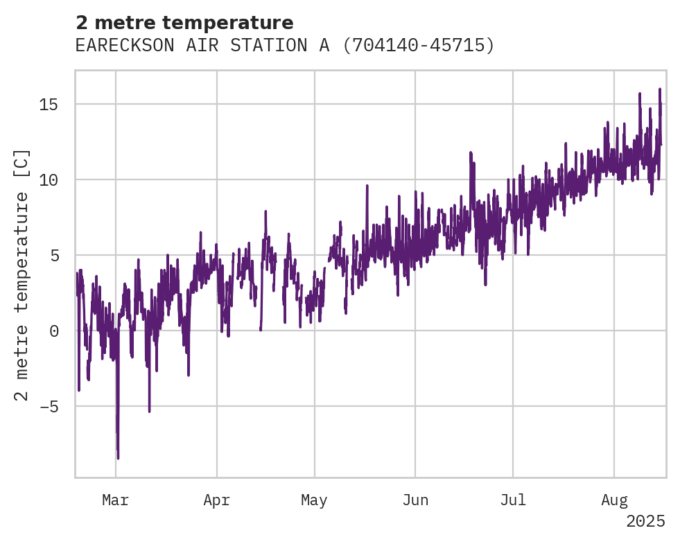 Temperature obs for EARECKSON AIR STATION AIRPORT