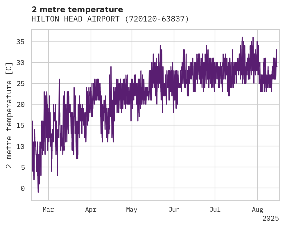 Temperature obs for HILTON HEAD AIRPORT