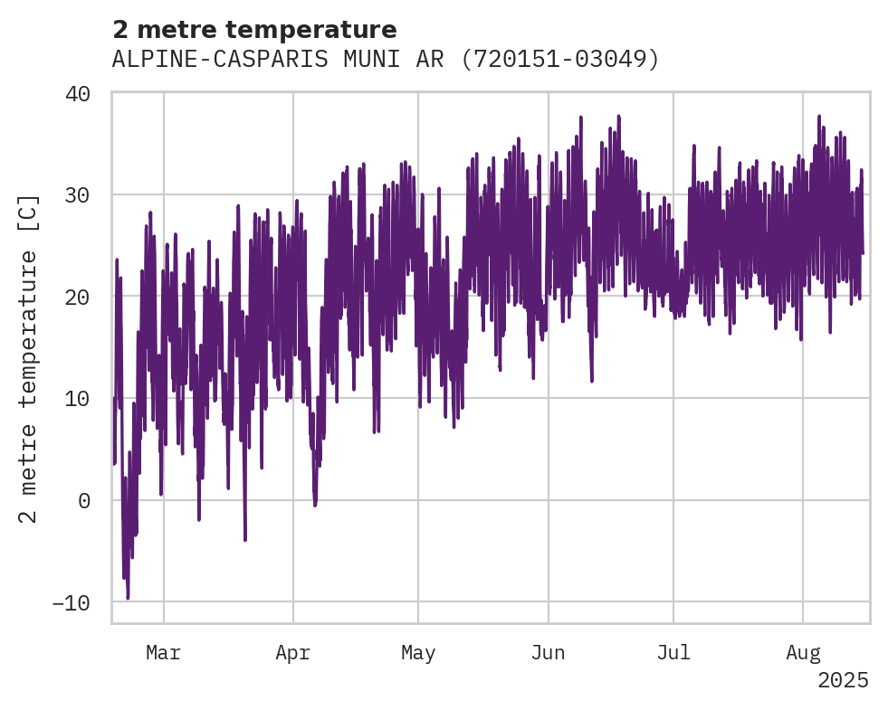 Temperature obs for ALPINE-CASPARIS MUNI ARPT