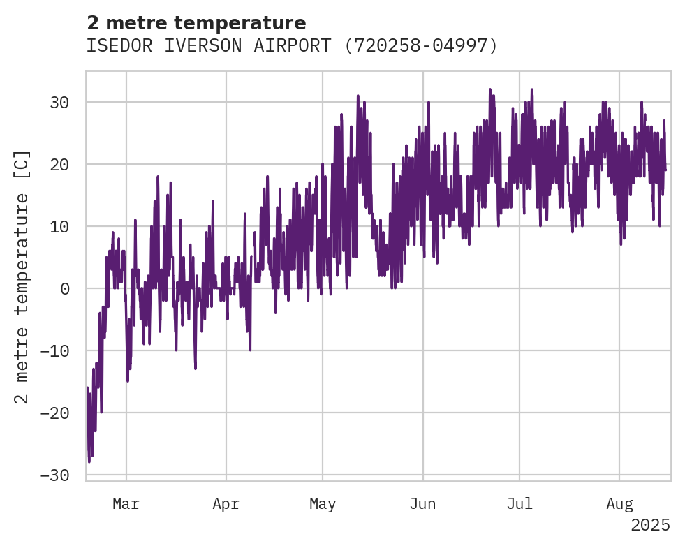 Temperature obs for ISEDOR IVERSON AIRPORT