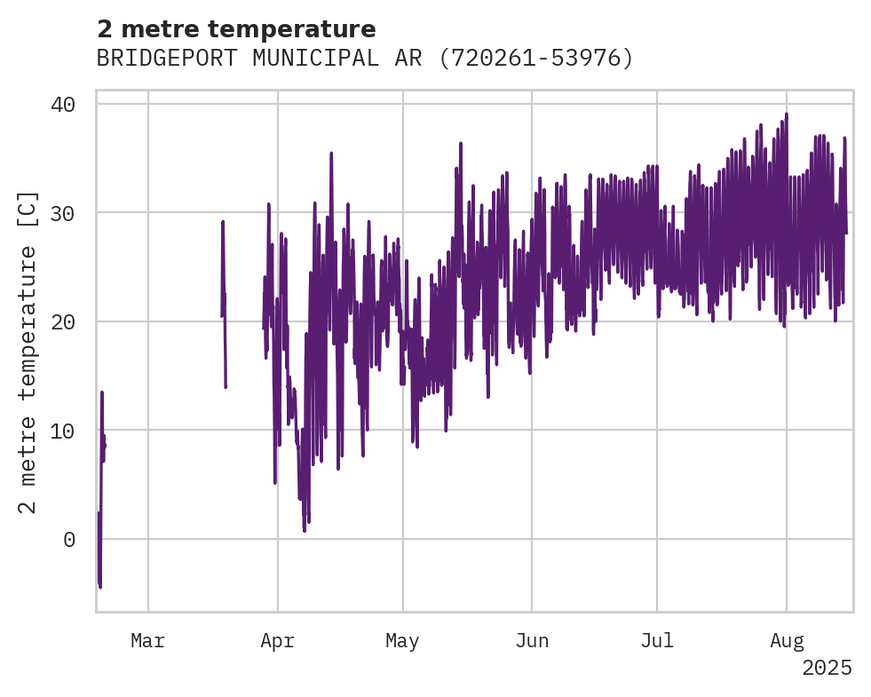 Temperature obs for BRIDGEPORT MUNICIPAL ARPT