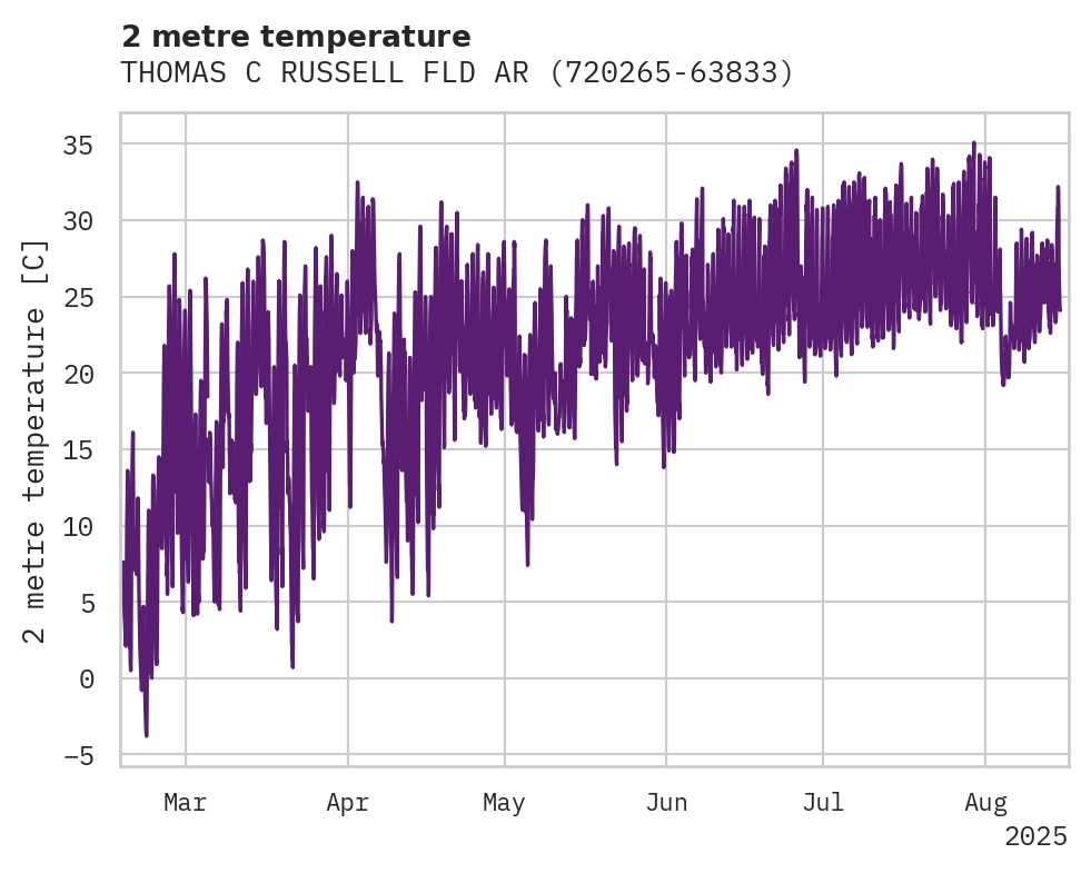 Temperature obs for THOMAS C RUSSELL FLD ARPT