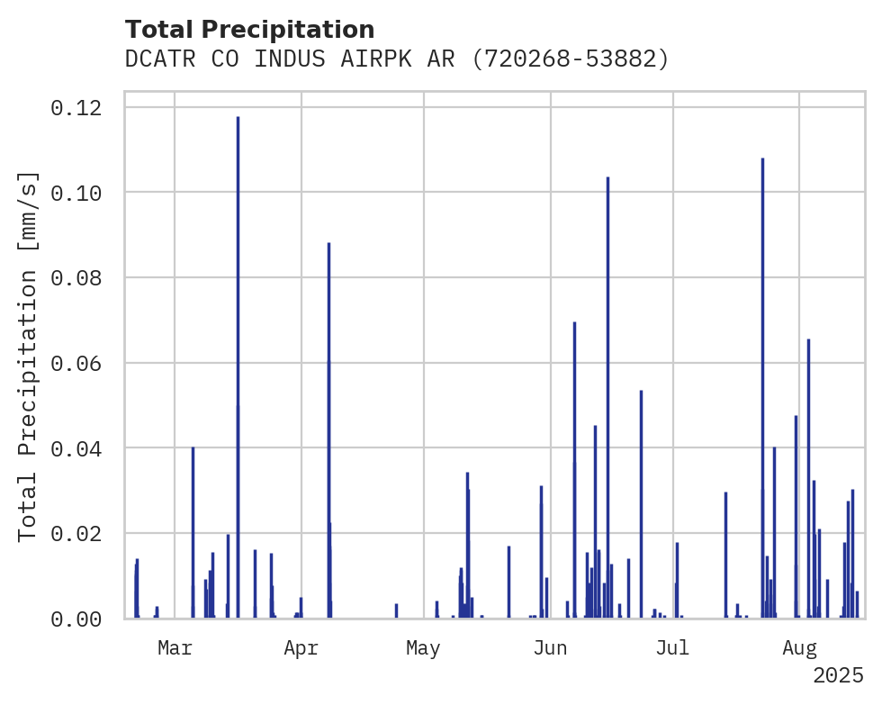 Precipitation obs for DCATR CO INDUS AIRPK ARPT