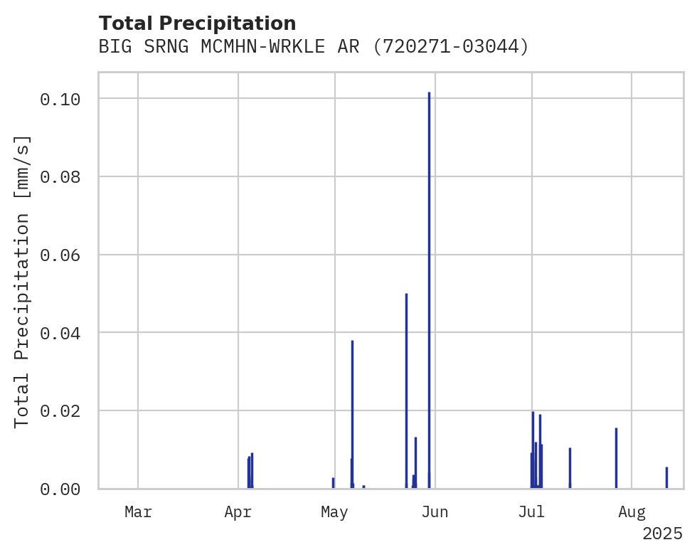 Precipitation obs for BIG SRNG MCMHN-WRKLE ARPT