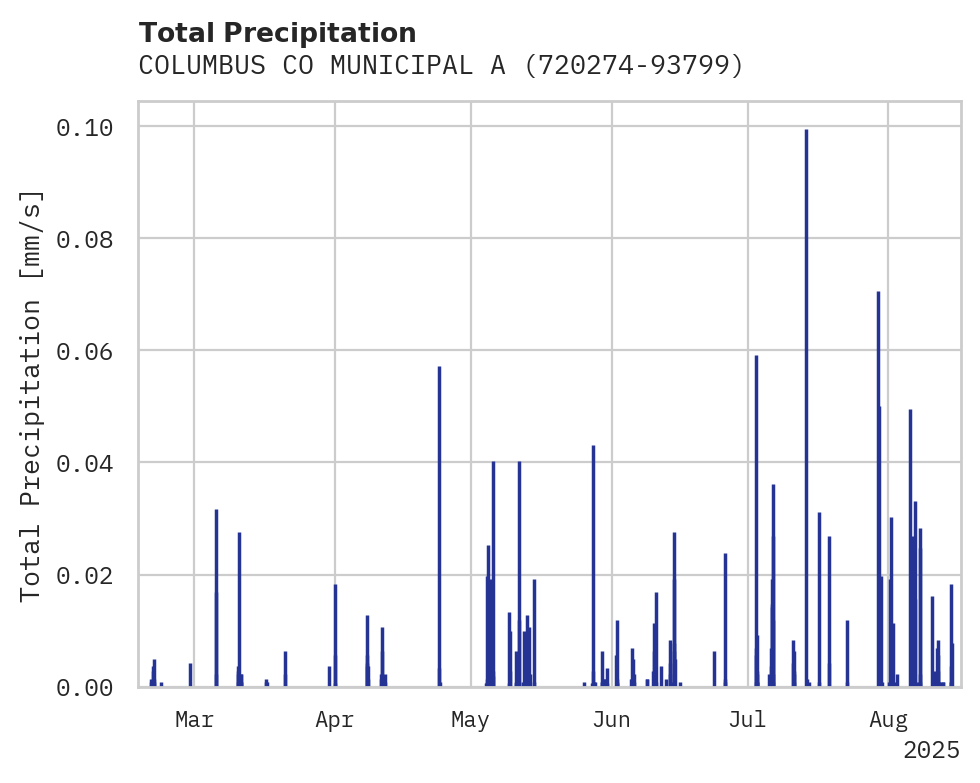 Precipitation obs for COLUMBUS CO MUNICIPAL ARPT