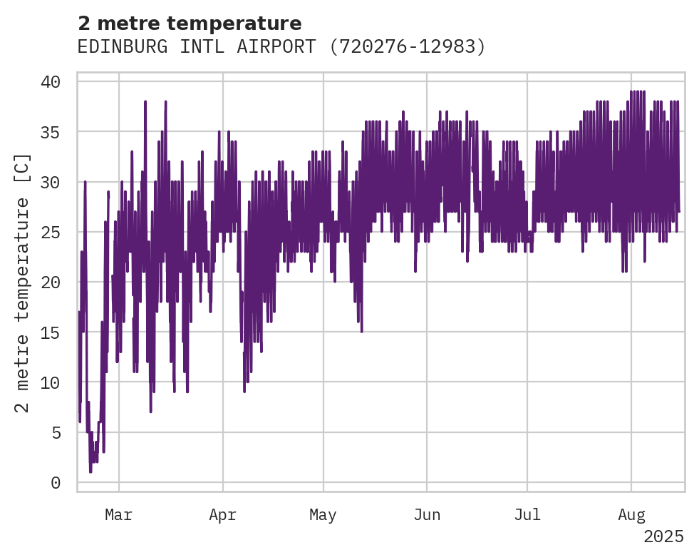 Temperature obs for EDINBURG INTL AIRPORT