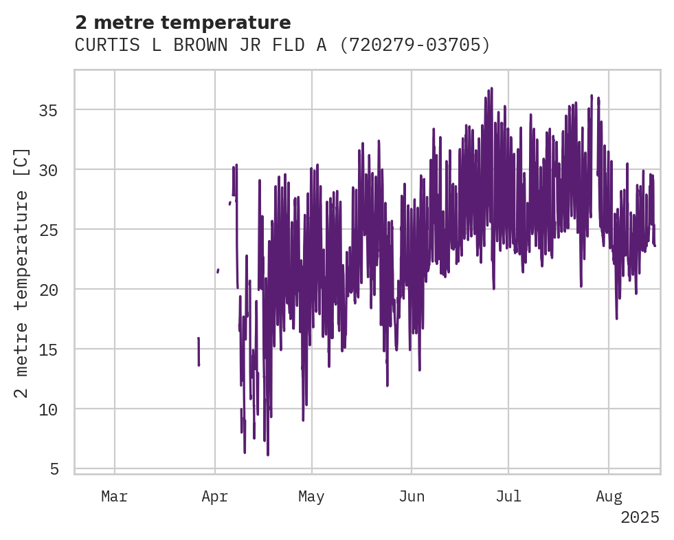 Temperature obs for CURTIS L BROWN JR FLD ARPT