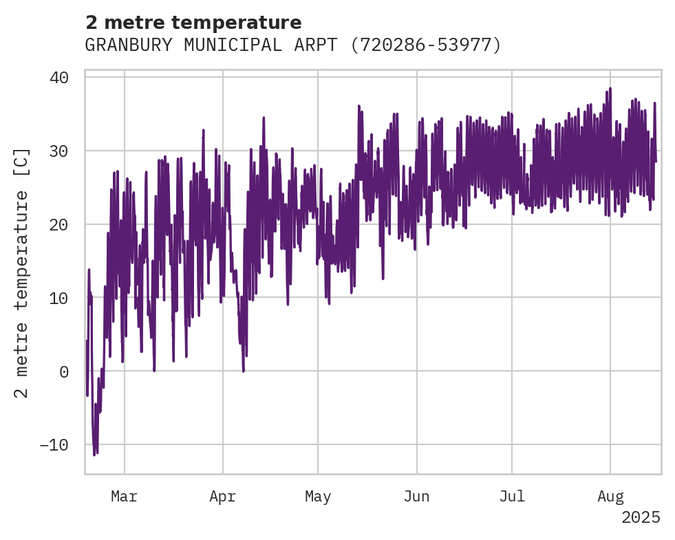 Temperature obs for GRANBURY MUNICIPAL ARPT