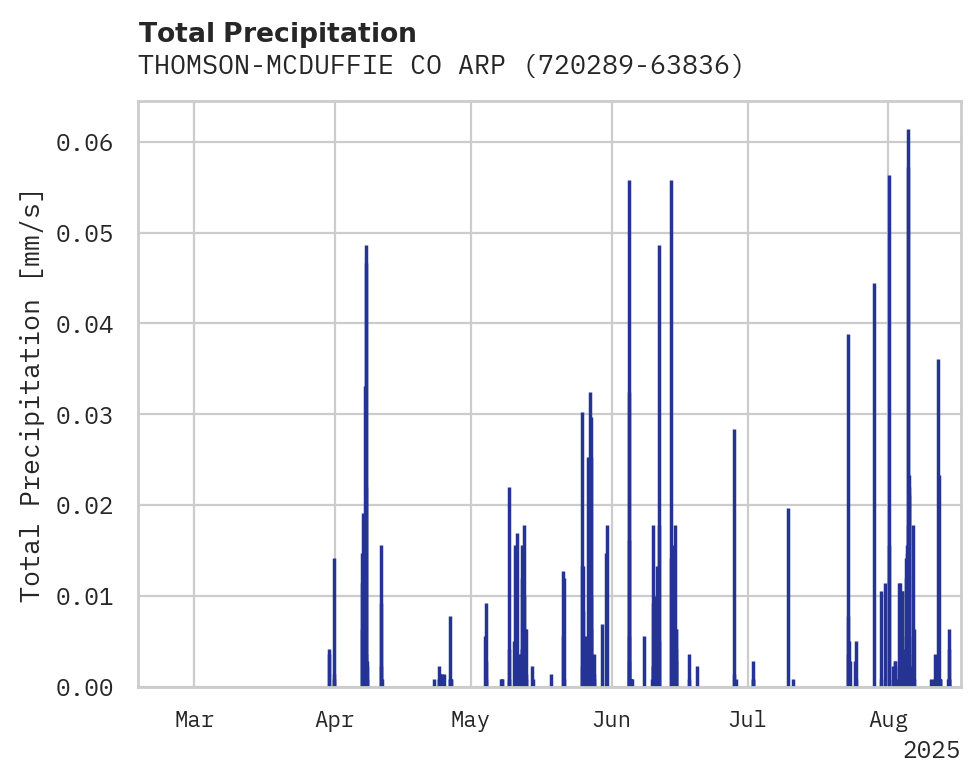Precipitation obs for THOMSON-MCDUFFIE CO ARPT