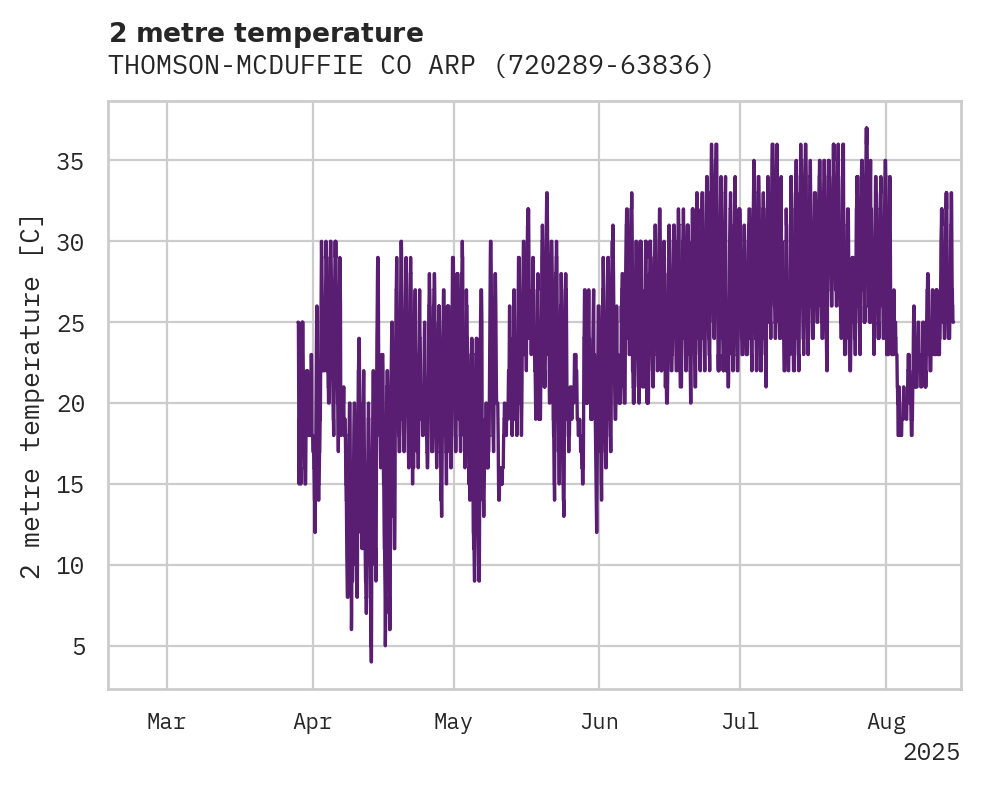 Temperature obs for THOMSON-MCDUFFIE CO ARPT