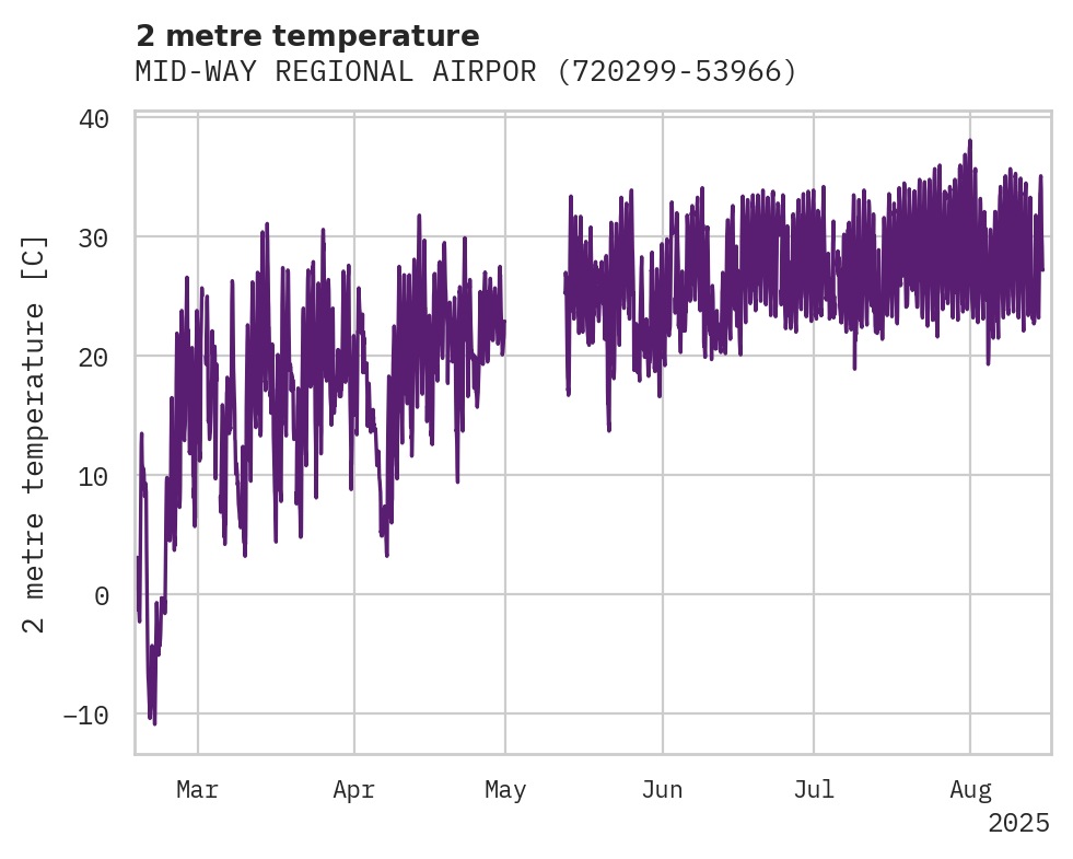 Temperature obs for MID-WAY REGIONAL AIRPORT