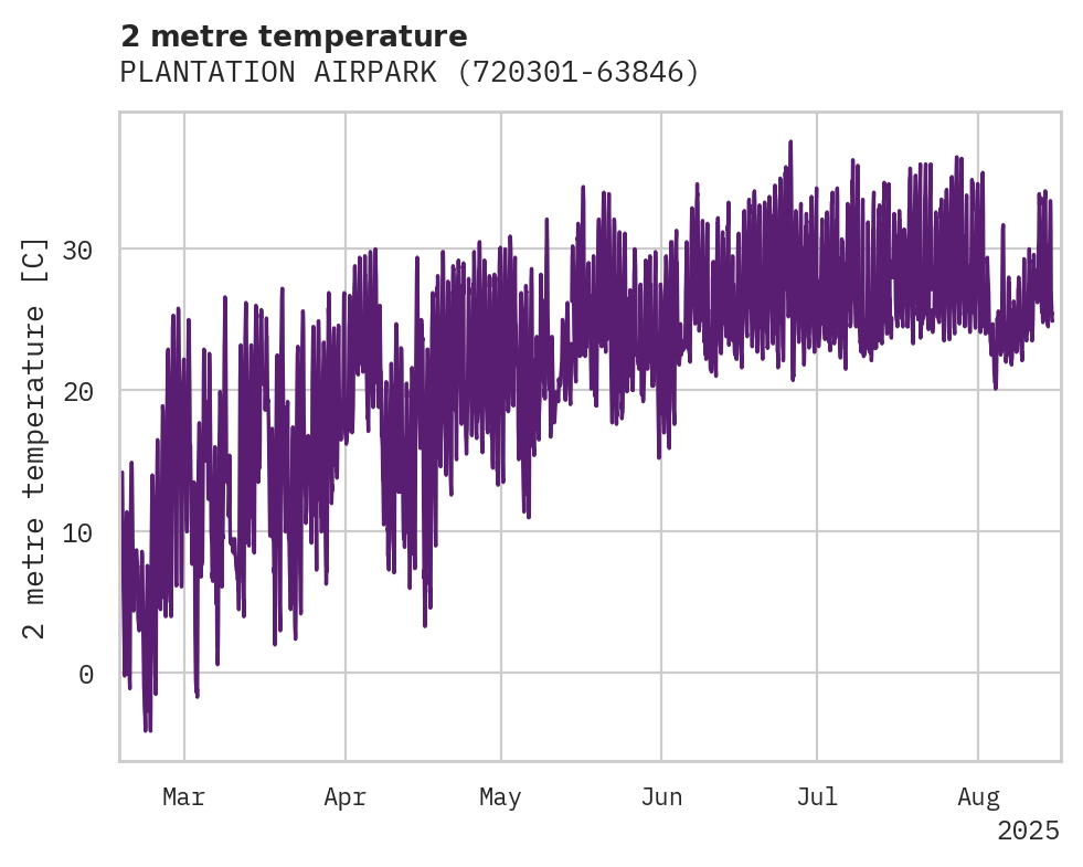 Temperature obs for PLANTATION AIRPARK