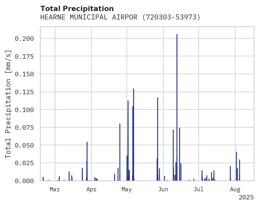Precipitation obs for HEARNE MUNICIPAL AIRPORT