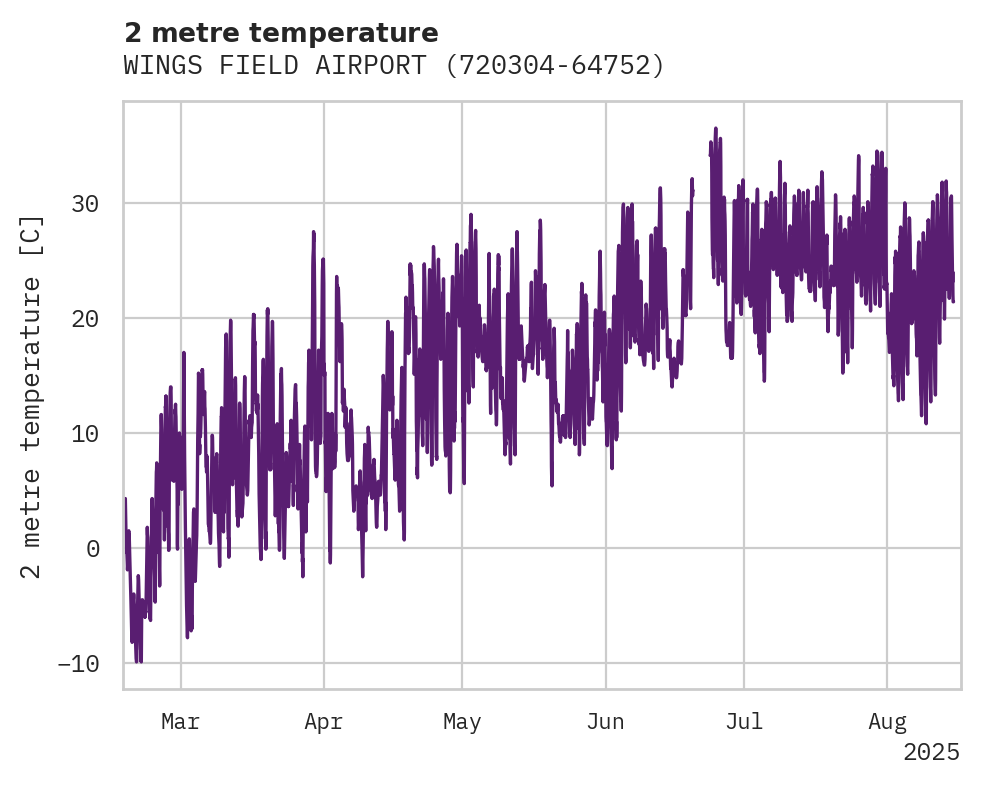 Temperature obs for WINGS FIELD AIRPORT