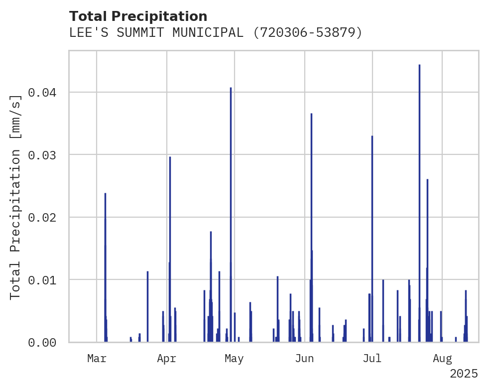 Precipitation obs for LEE'S SUMMIT MUNICIPAL APT