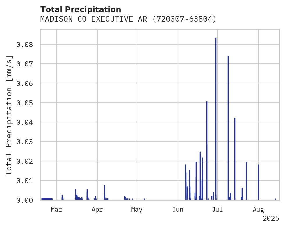 Precipitation obs for MADISON CO EXECUTIVE ARPT