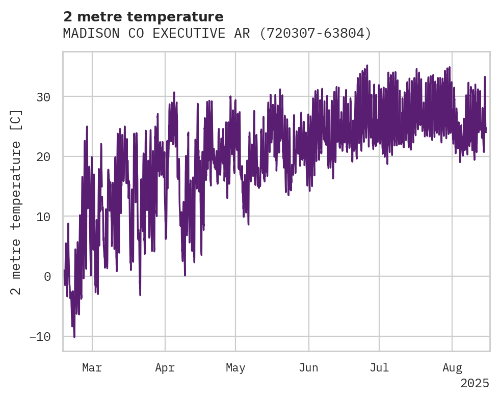 Temperature obs for MADISON CO EXECUTIVE ARPT