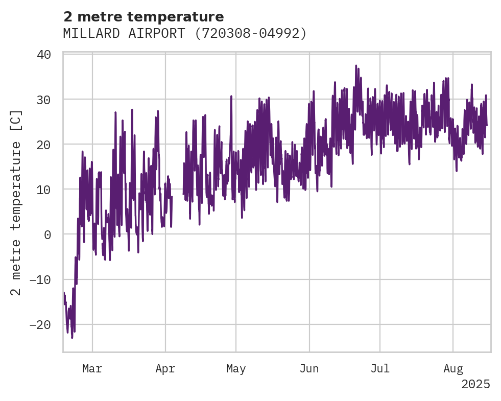 Temperature obs for MILLARD AIRPORT