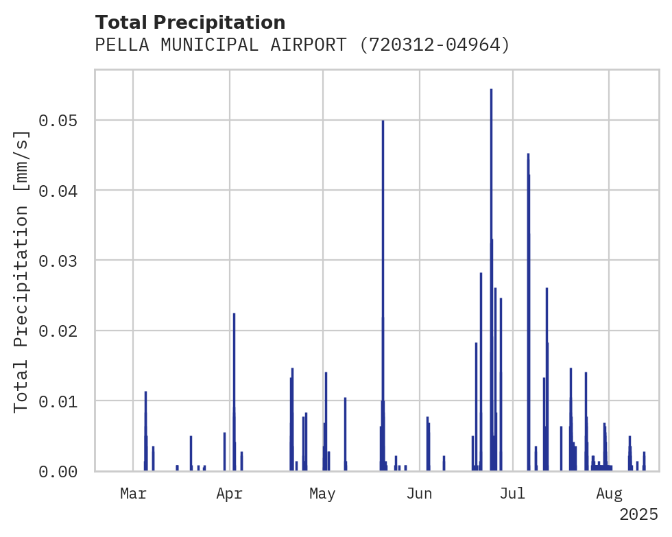 Precipitation obs for PELLA MUNICIPAL AIRPORT