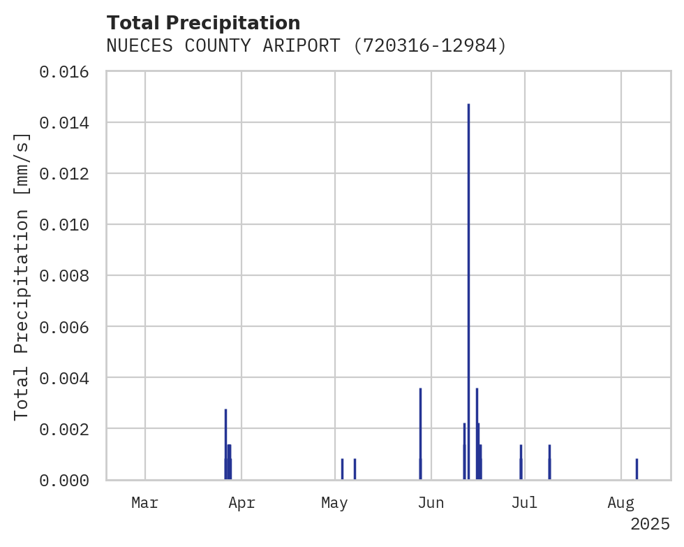 Precipitation obs for NUECES COUNTY ARIPORT