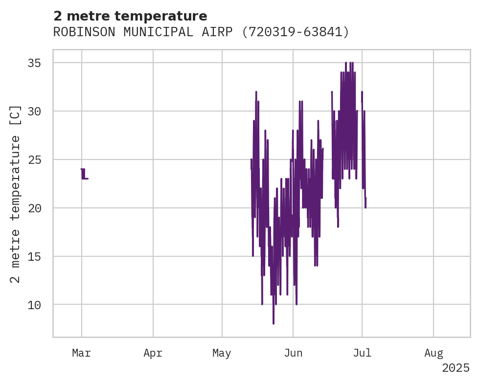 Temperature obs for ROBINSON MUNICIPAL AIRPORT