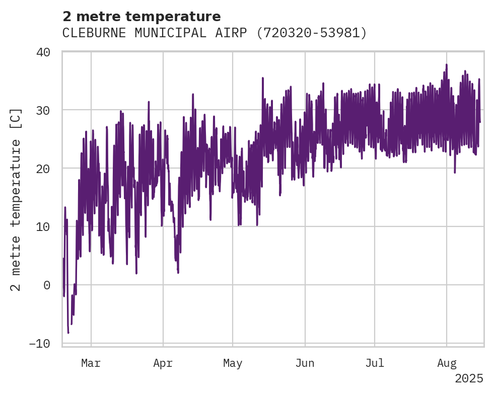 Temperature obs for CLEBURNE MUNICIPAL AIRPORT
