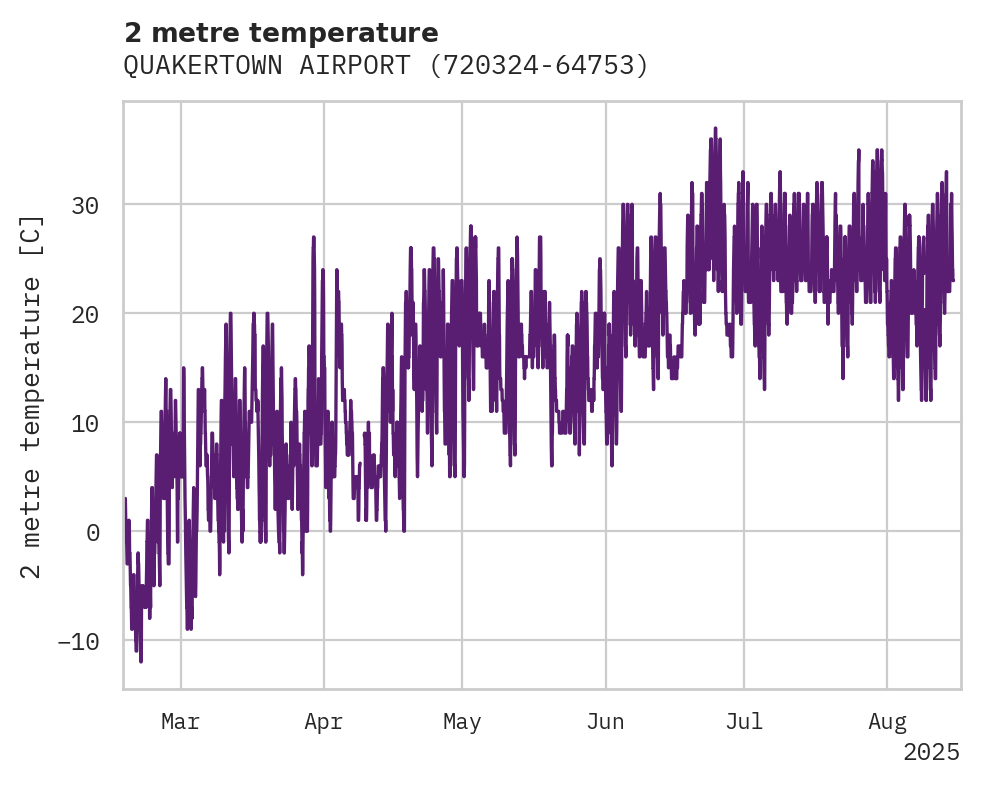 Temperature obs for QUAKERTOWN AIRPORT