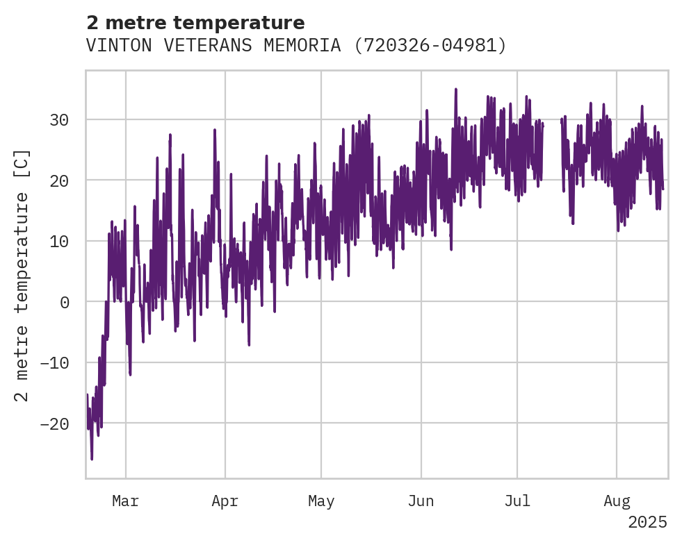 Temperature obs for VINTON VETERANS MEMORIAL AIRP