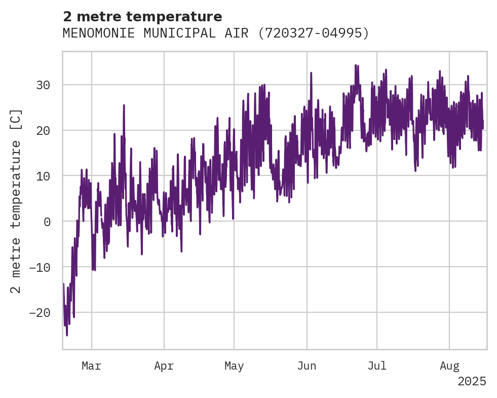 Temperature obs for MENOMONIE MUNICIPAL AIRPORT-S