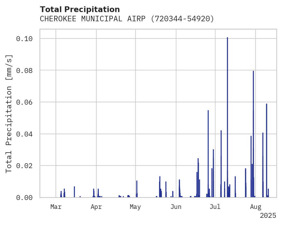 Precipitation obs for CHEROKEE MUNICIPAL AIRPORT/