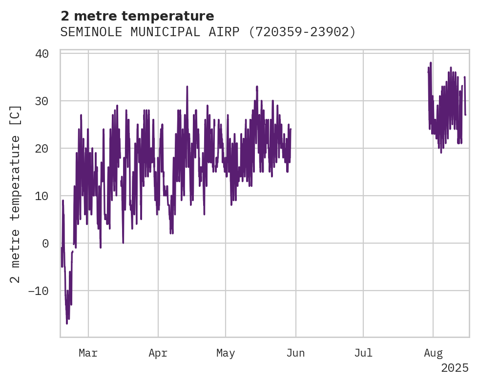 Temperature obs for SEMINOLE MUNICIPAL AIRPORT