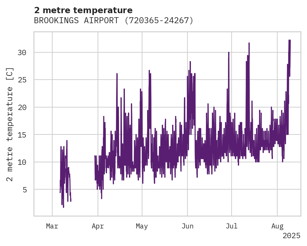 Temperature obs for BROOKINGS AIRPORT