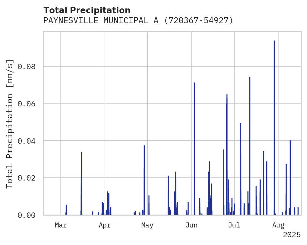 Precipitation obs for PAYNESVILLE MUNICIPAL AP