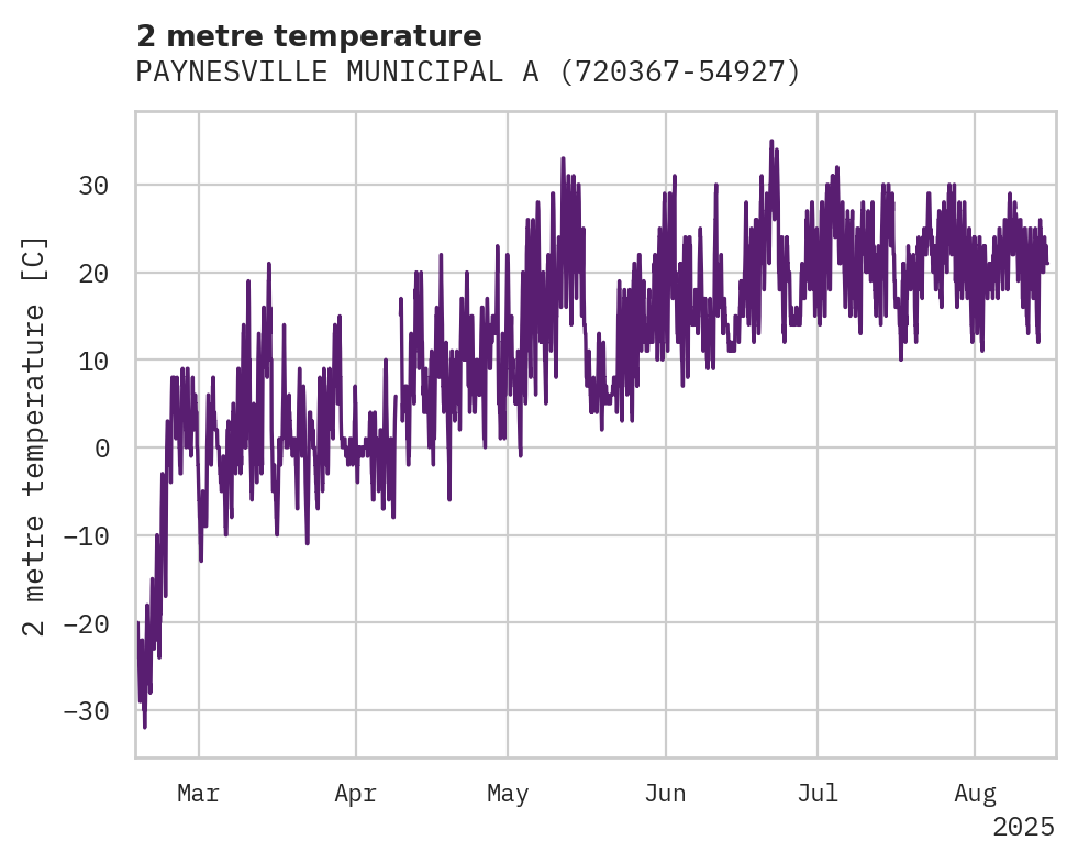 Temperature obs for PAYNESVILLE MUNICIPAL AP