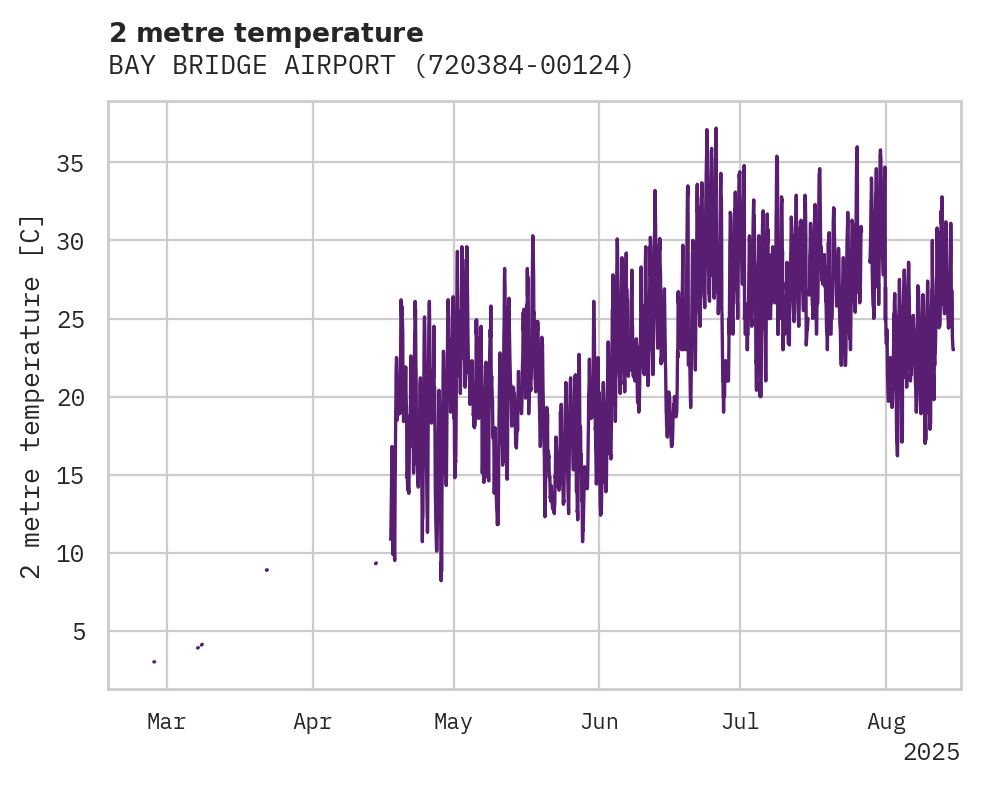 Temperature obs for BAY BRIDGE AIRPORT