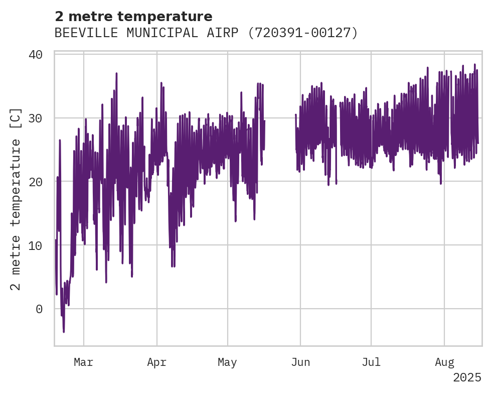 Temperature obs for BEEVILLE MUNICIPAL AIRPORT