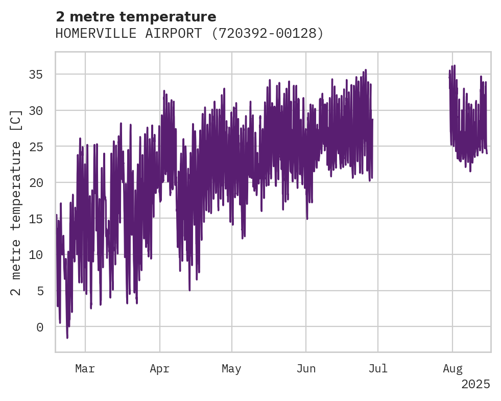 Temperature obs for HOMERVILLE AIRPORT