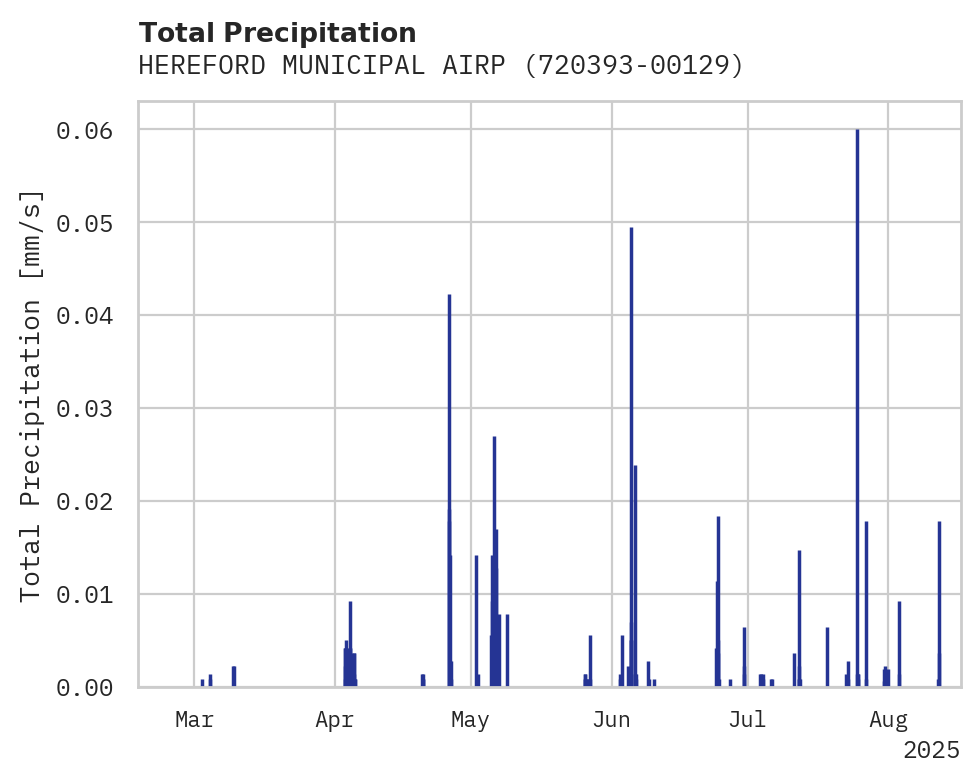 Precipitation obs for HEREFORD MUNICIPAL AIRPORT