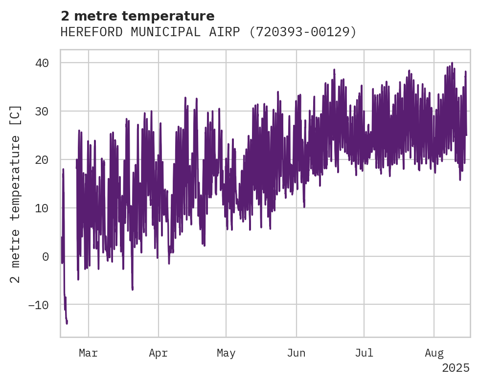 Temperature obs for HEREFORD MUNICIPAL AIRPORT