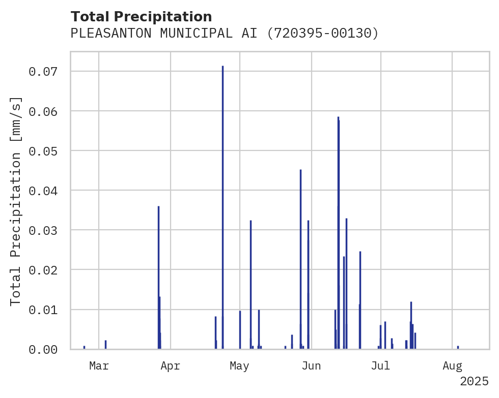 Precipitation obs for PLEASANTON MUNICIPAL AIRPORT