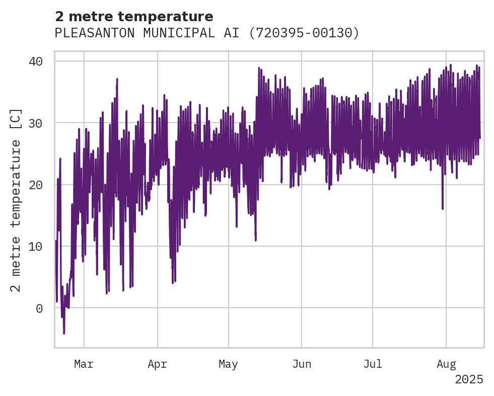 Temperature obs for PLEASANTON MUNICIPAL AIRPORT