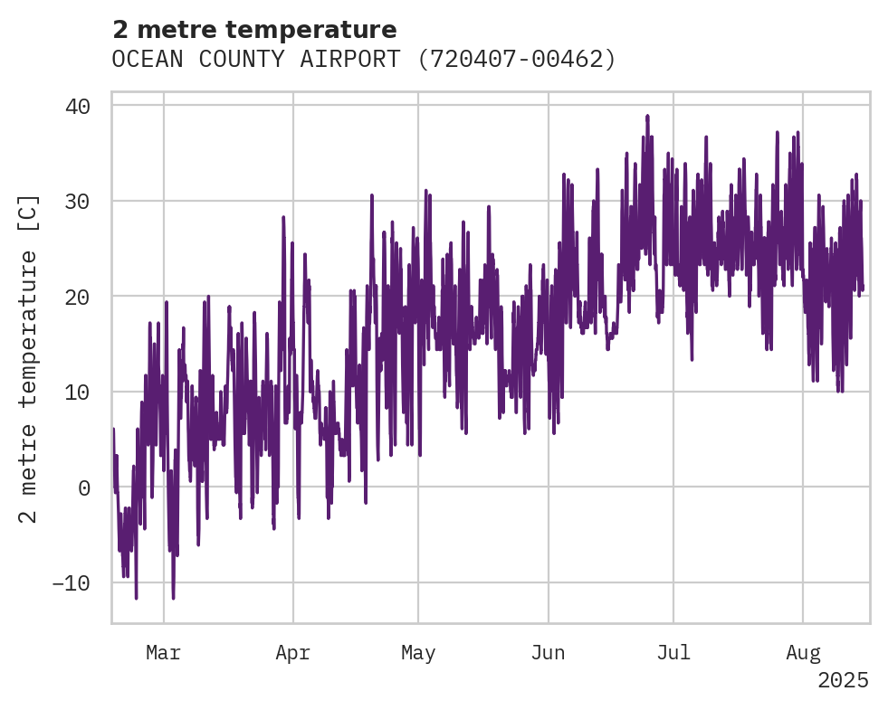 Temperature obs for OCEAN COUNTY AIRPORT