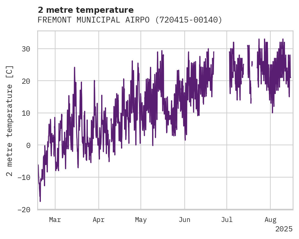 Temperature obs for FREMONT MUNICIPAL AIRPORT