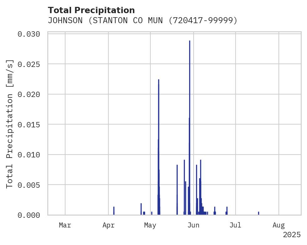 Precipitation obs for JOHNSON (STANTON CO MUNI)