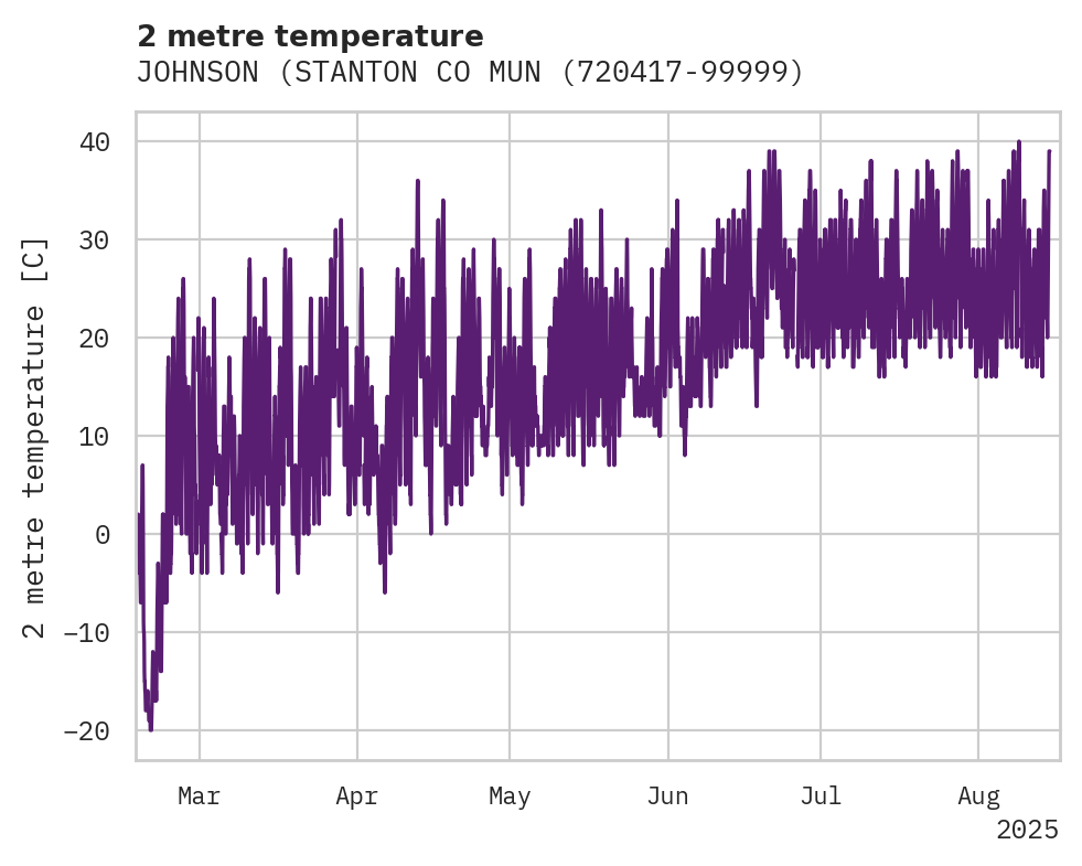 Temperature obs for JOHNSON (STANTON CO MUNI)