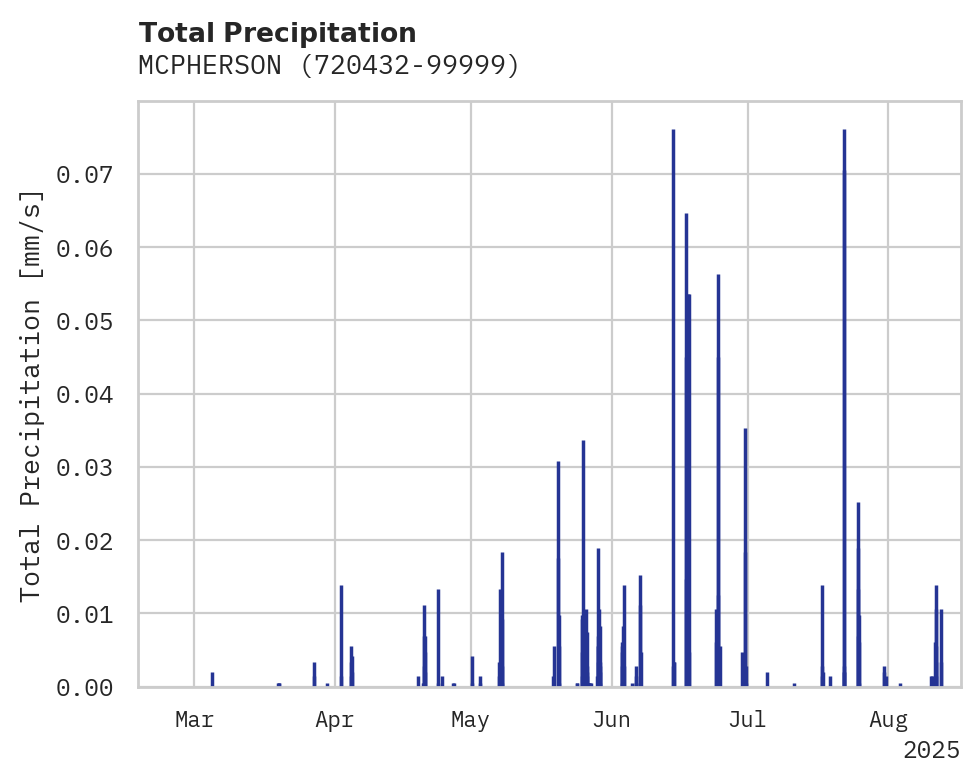 Precipitation obs for MCPHERSON