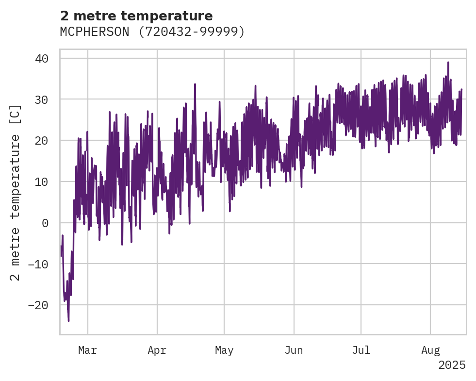 Temperature obs for MCPHERSON
