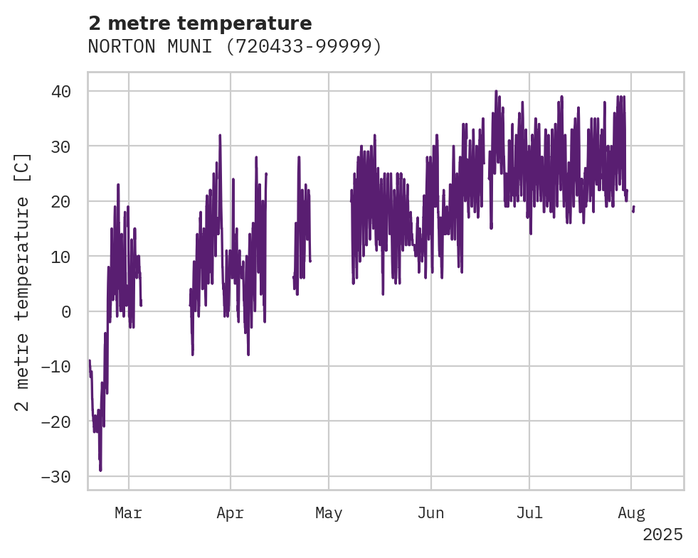 Temperature obs for NORTON MUNI