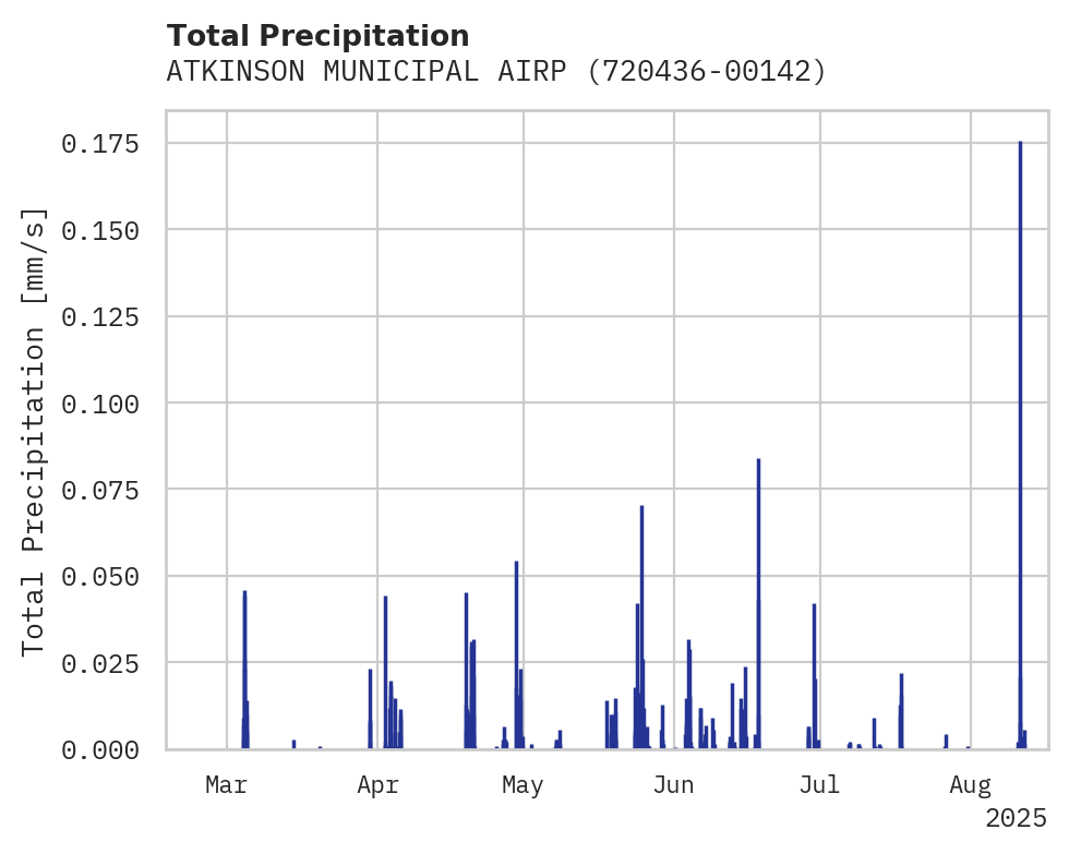 Precipitation obs for ATKINSON MUNICIPAL AIRPORT