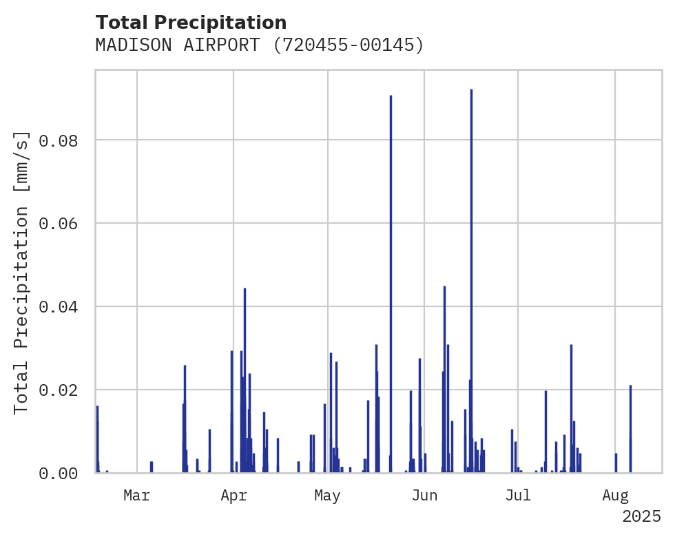 Precipitation obs for MADISON AIRPORT